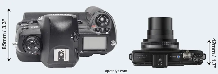 Compare D1X versus XZ-1 top