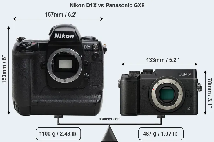 Size Nikon D1X vs Panasonic GX8