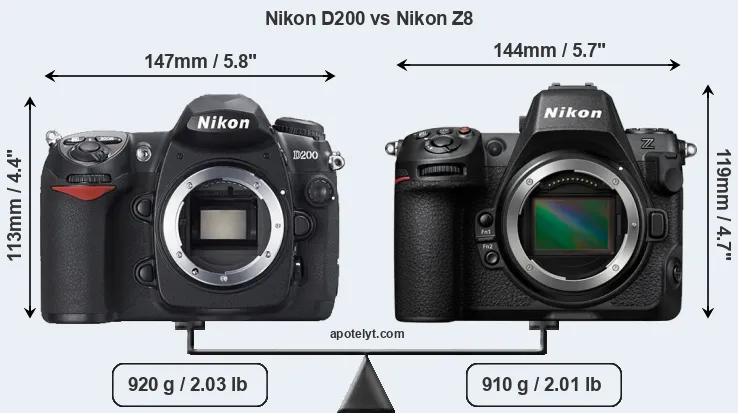 Size Nikon D200 vs Nikon Z8