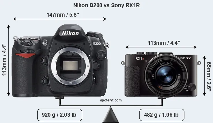 Size Nikon D200 vs Sony RX1R