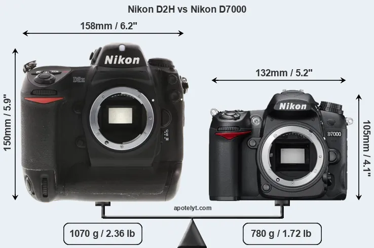 Size Nikon D2H vs Nikon D7000