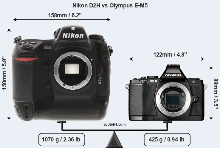 Size Nikon D2H vs Olympus E-M5