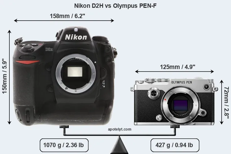 Size Nikon D2H vs Olympus PEN-F