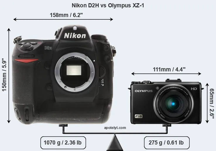 Size Nikon D2H vs Olympus XZ-1