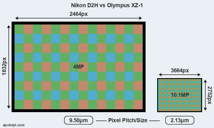 D2H versus XZ-1 MP