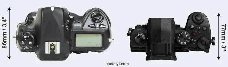 Compare D2H versus G95 top