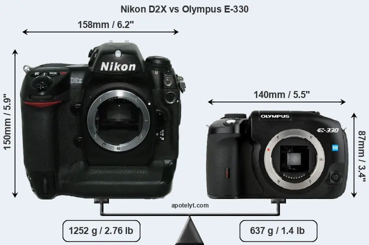 Size Nikon D2X vs Olympus E-330