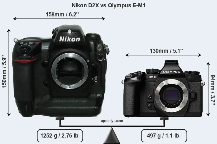 Size Nikon D2X vs Olympus E-M1