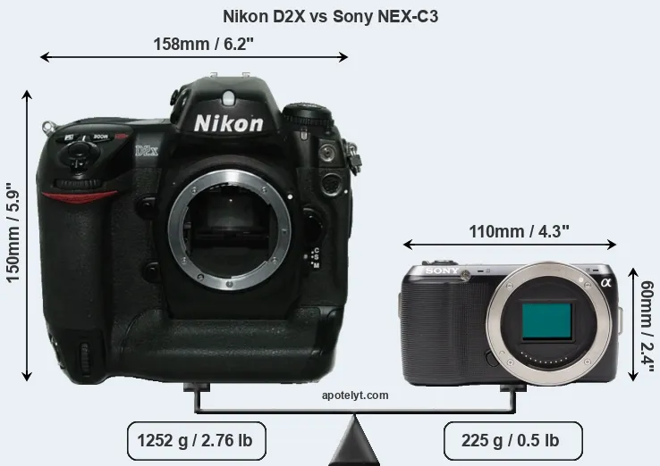 Size Nikon D2X vs Sony NEX-C3