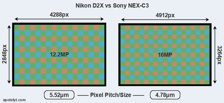 D2X versus NEX-C3 MP