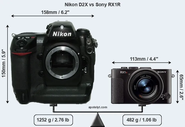 Size Nikon D2X vs Sony RX1R