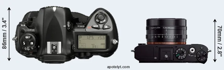 Compare D2X versus RX1R top