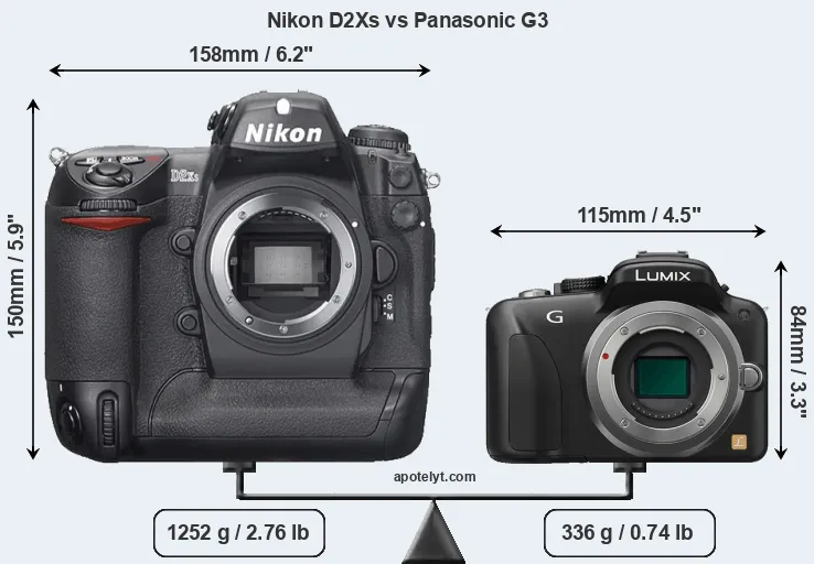 Size Nikon D2Xs vs Panasonic G3