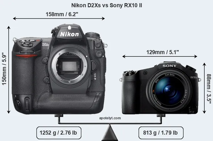Size Nikon D2Xs vs Sony RX10 II