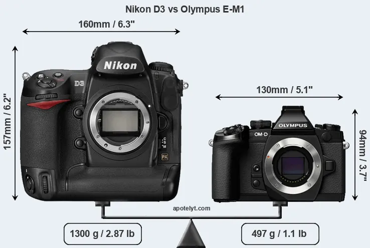 Size Nikon D3 vs Olympus E-M1