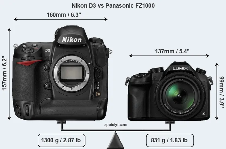 Size Nikon D3 vs Panasonic FZ1000