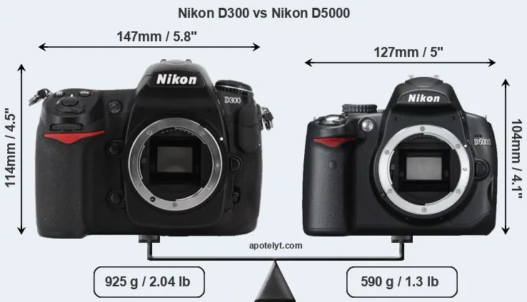 Size Nikon D300 vs Nikon D5000