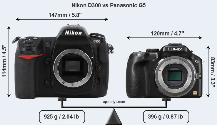 Size Nikon D300 vs Panasonic G5