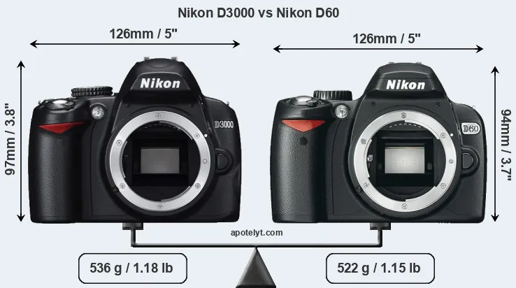 Size Nikon D3000 vs Nikon D60