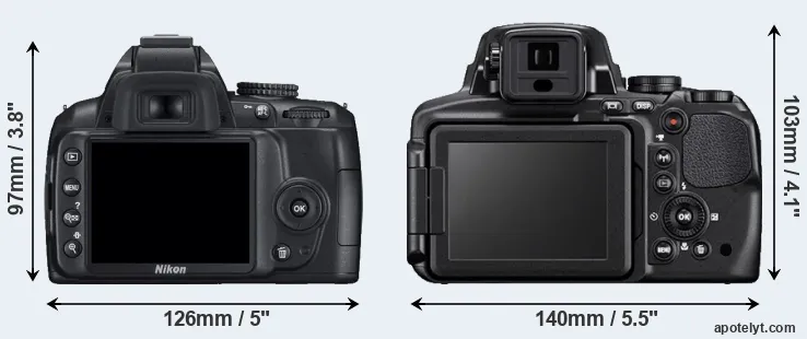 Comparison D3000 or P900 rear