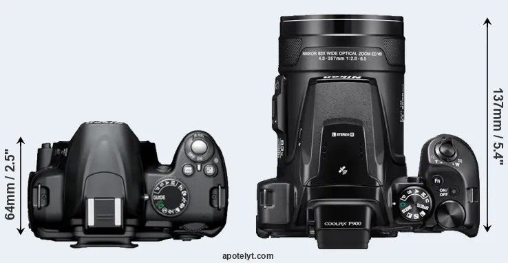 Compare D3000 versus P900 top