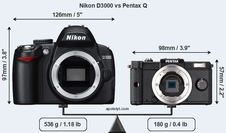 Size Nikon D3000 vs Pentax Q