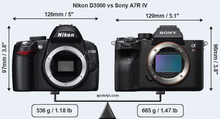 Size Nikon D3000 vs Sony A7R IV