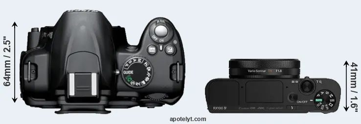 Compare D3000 versus RX100 IV top