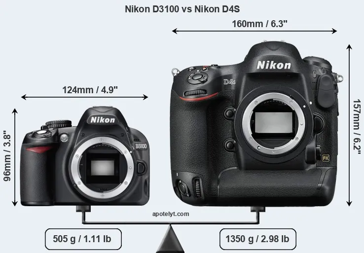Size Nikon D3100 vs Nikon D4S