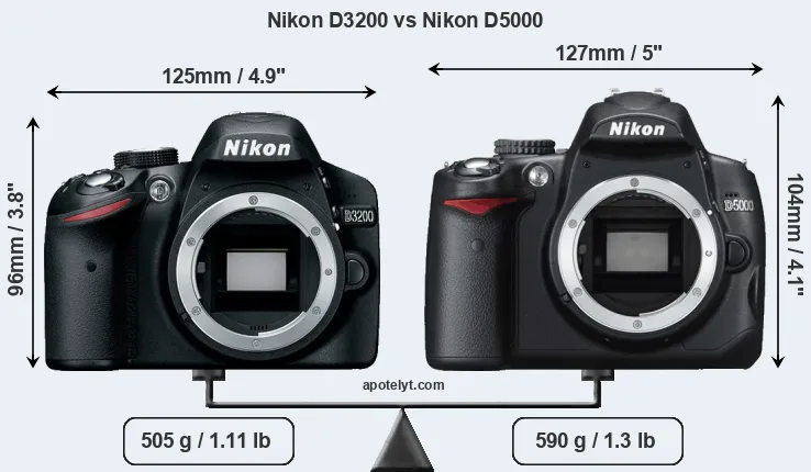 Size Nikon D3200 vs Nikon D5000