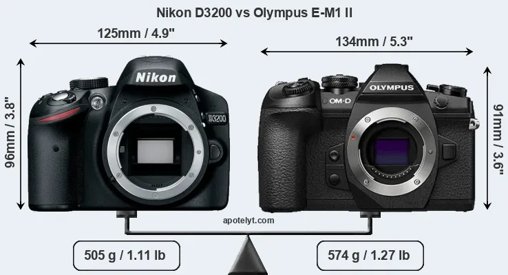 Size Nikon D3200 vs Olympus E-M1 II