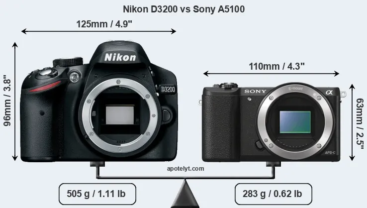 Size Nikon D3200 vs Sony A5100
