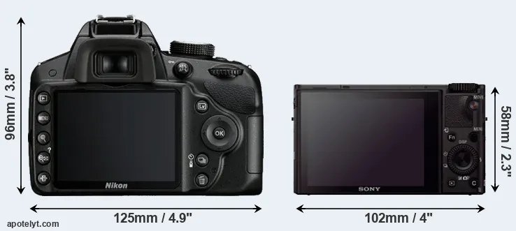 Comparison D3200 or RX100 III rear