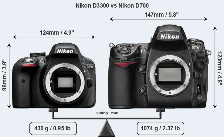 Size Nikon D3300 vs Nikon D700