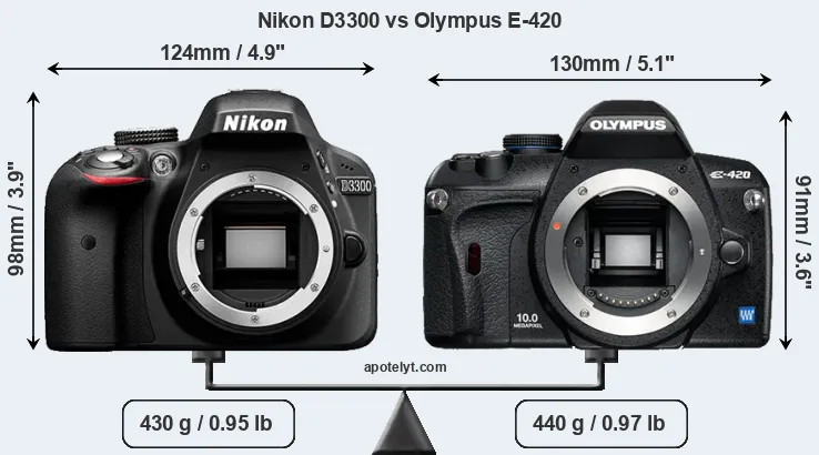 Size Nikon D3300 vs Olympus E-420