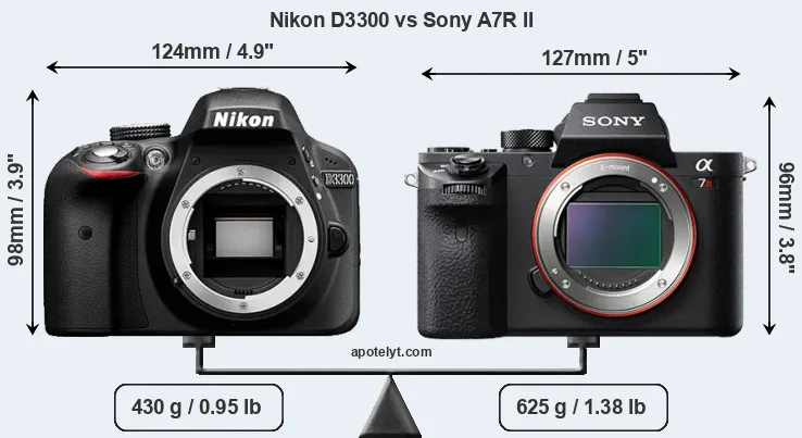 Size Nikon D3300 vs Sony A7R II