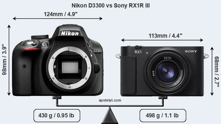 Size Nikon D3300 vs Sony RX1R III