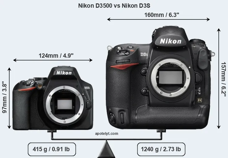 Size Nikon D3500 vs Nikon D3S
