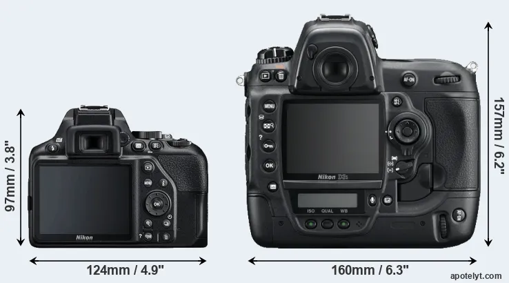 Comparison D3500 or D3S rear