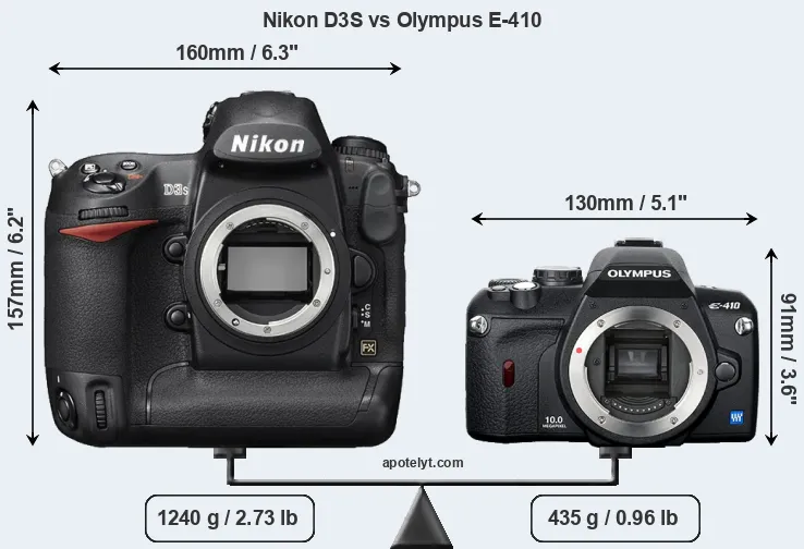 Size Nikon D3S vs Olympus E-410