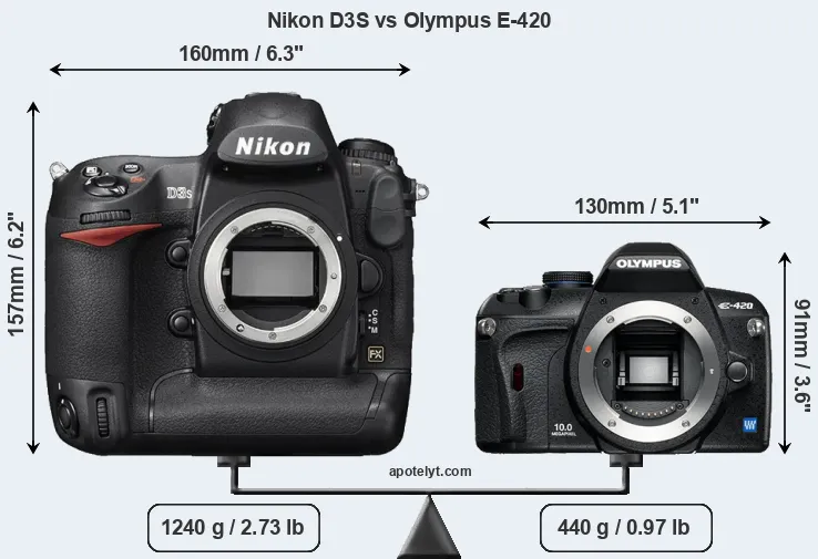 Size Nikon D3S vs Olympus E-420