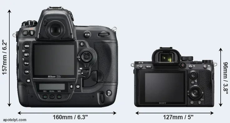 Comparison D3S or A7 III rear