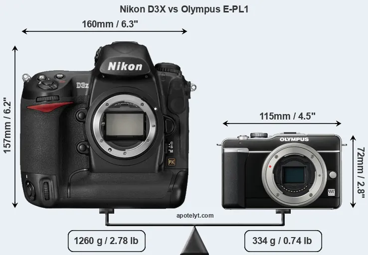 Size Nikon D3X vs Olympus E-PL1