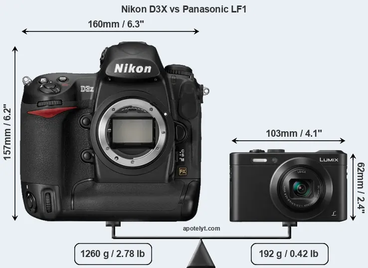 Size Nikon D3X vs Panasonic LF1