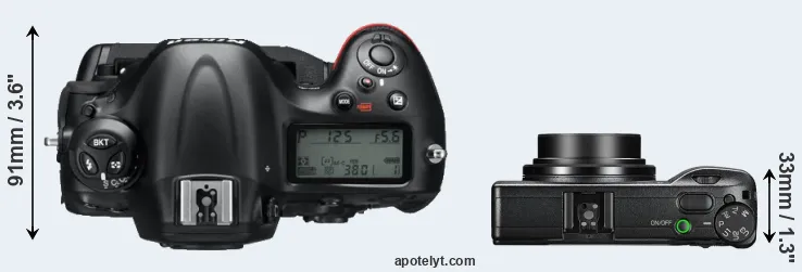 Compare D4 versus GR III top