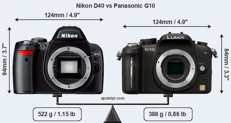 Size Nikon D40 vs Panasonic G10
