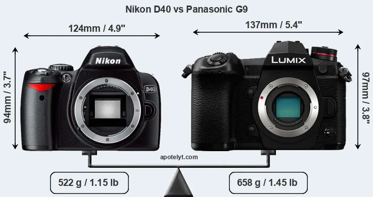 Size Nikon D40 vs Panasonic G9