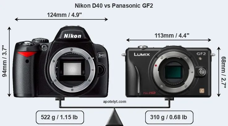 Size Nikon D40 vs Panasonic GF2