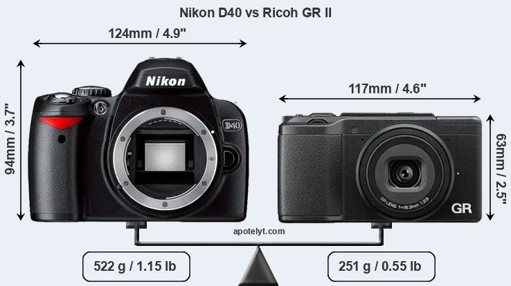 Size Nikon D40 vs Ricoh GR II