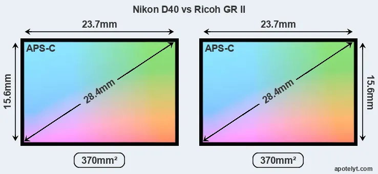Nikon D40 and Ricoh GR II sensor measures